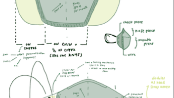 Cloth Face Mask Development for Kids with Improved Fit and Usability Features